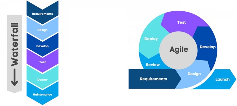 Project Management PMP Scrum