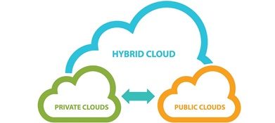 Cloud3 Cloud