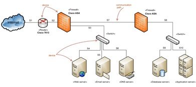 network-diagram2 Network Diagram